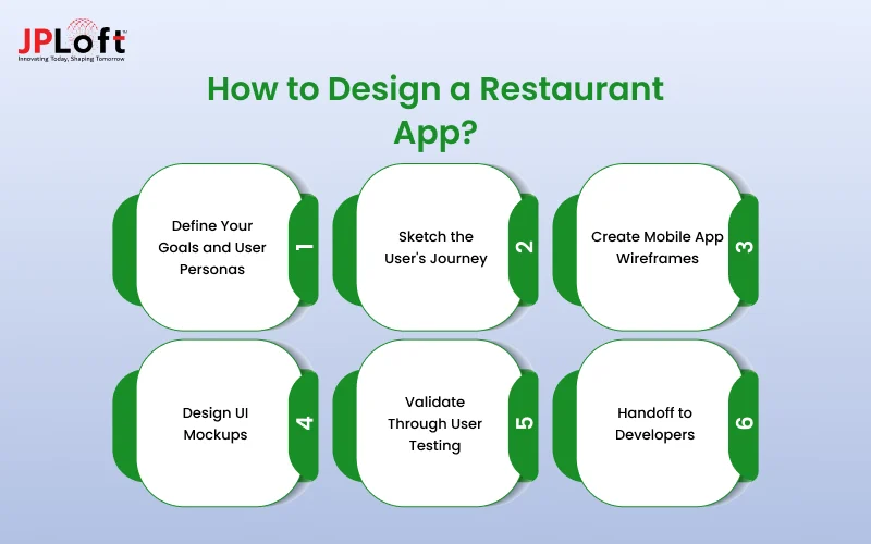 Key Components of a Great Restaurant App Design